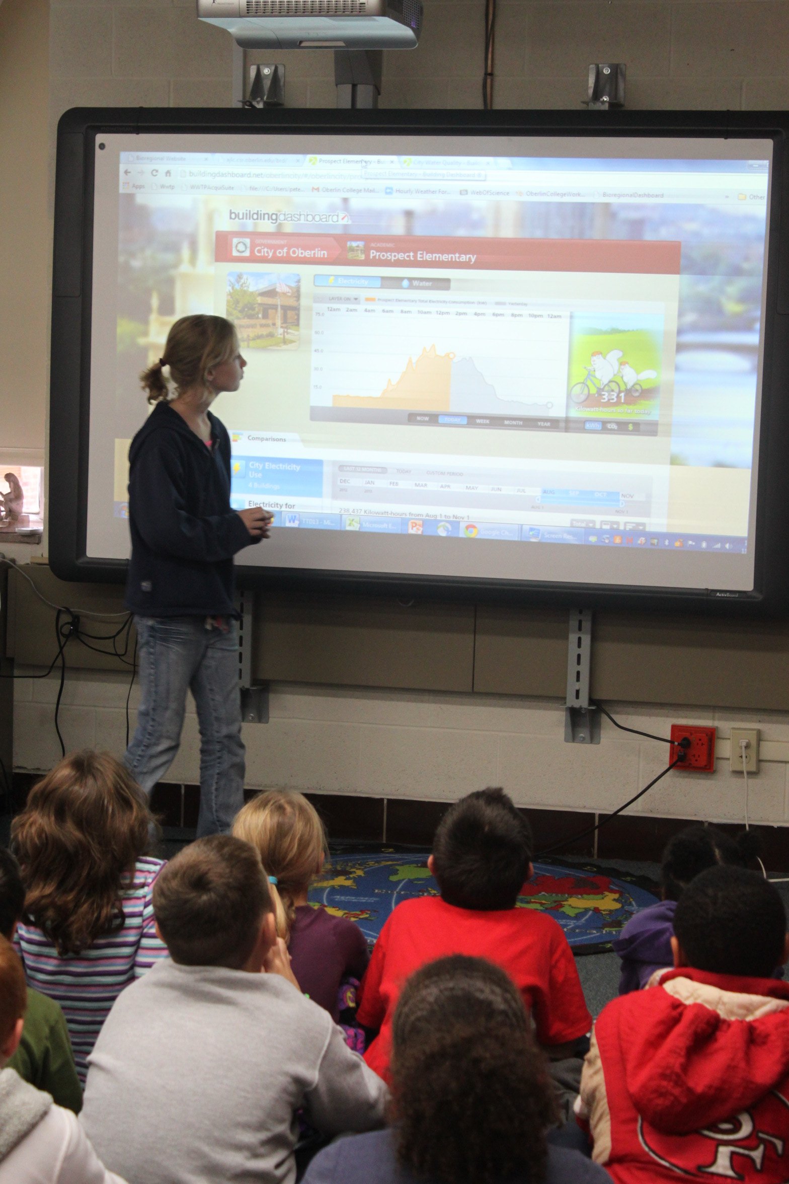 Student presents the electricity usage graph